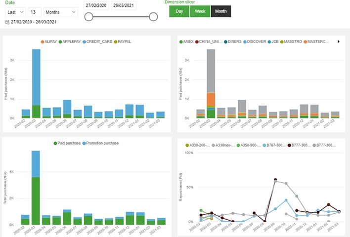 Data analytics