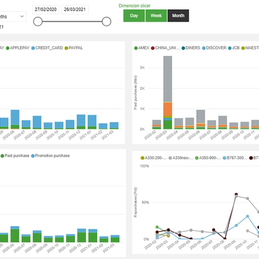 Data analytics Data analytics