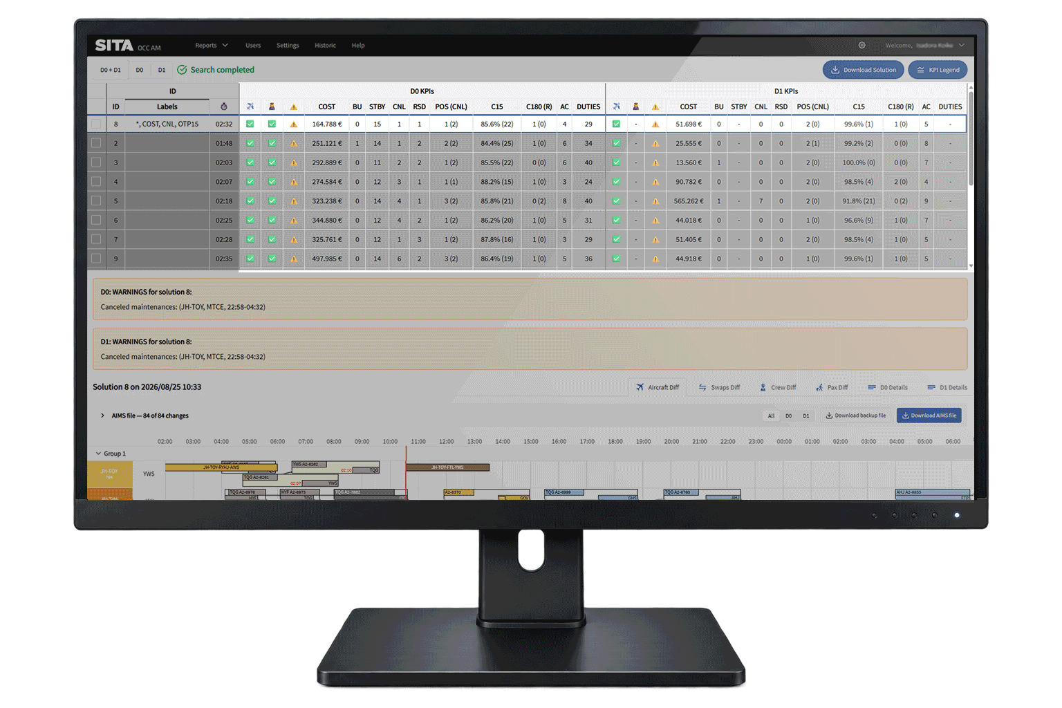 Recover and stop the disruption´s cascading effect