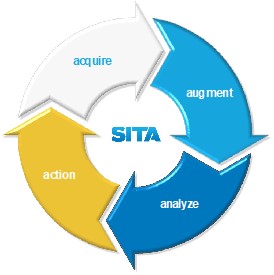 I&T Diagram