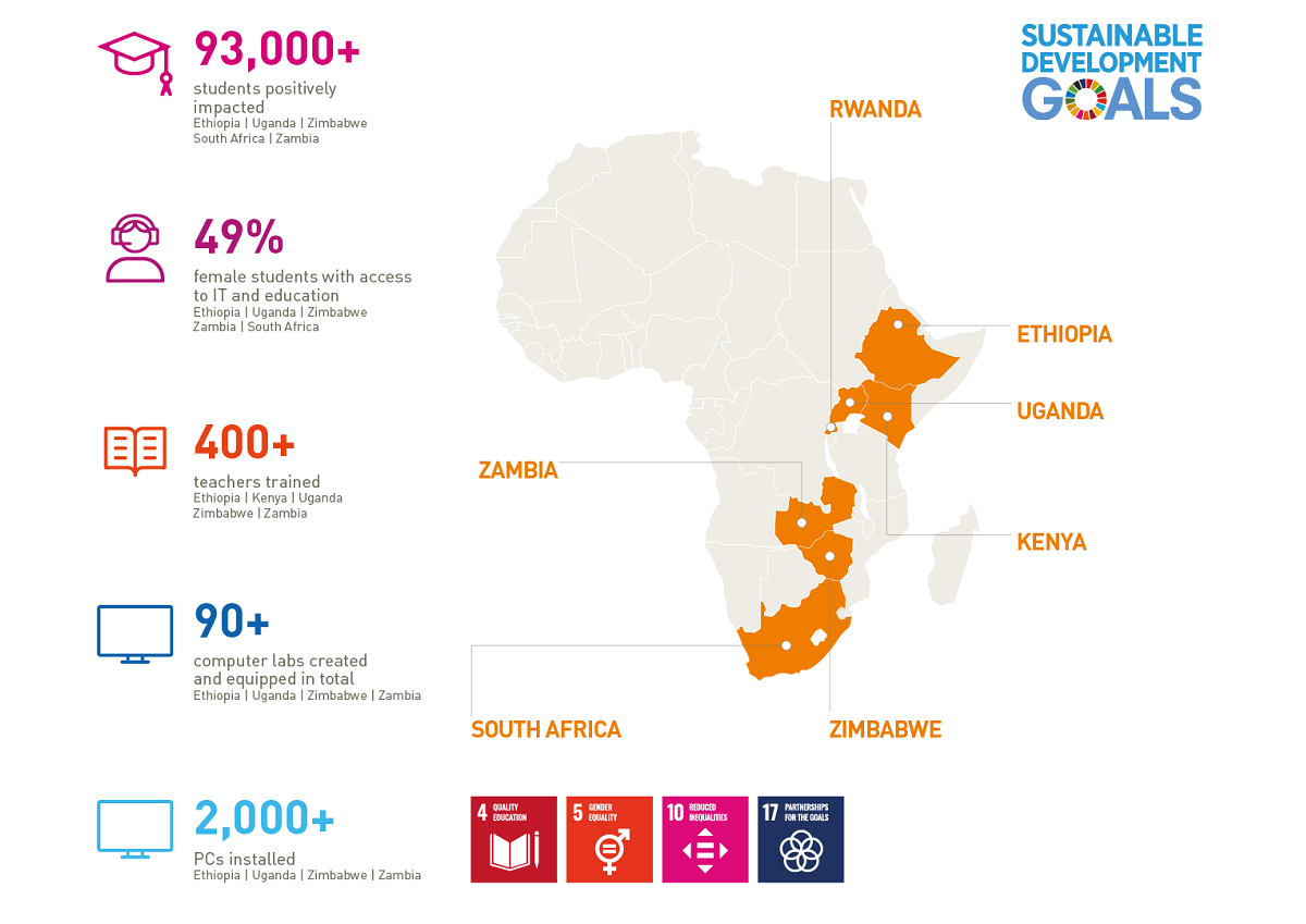 SITA Foundation map graphic