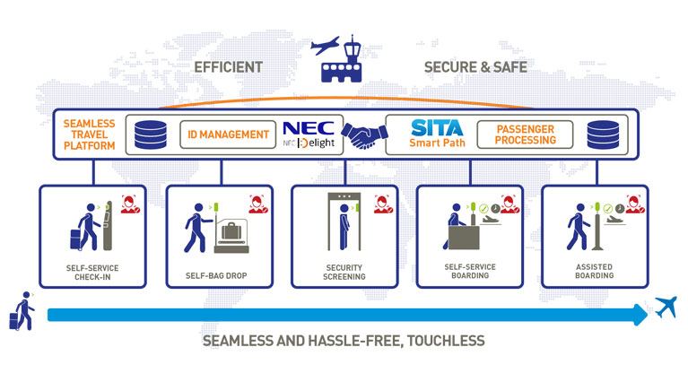 announce global aviation partnership agreement