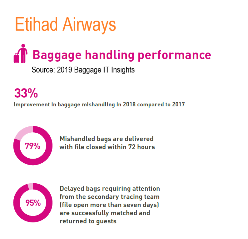 Etihad baggage policy 2018 cheap