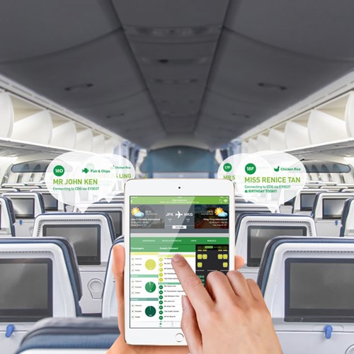 How can digitalization boost in-flight sales?