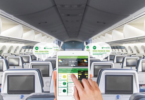 How can digitalization boost in-flight sales?